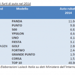 TOP TEN FURTO